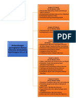 Mind Mapping Bahasa Indonesia