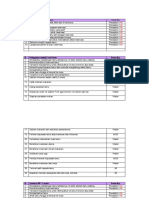 Sequence of Service