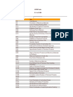 ASTM Tests For Petroleum and Its Products