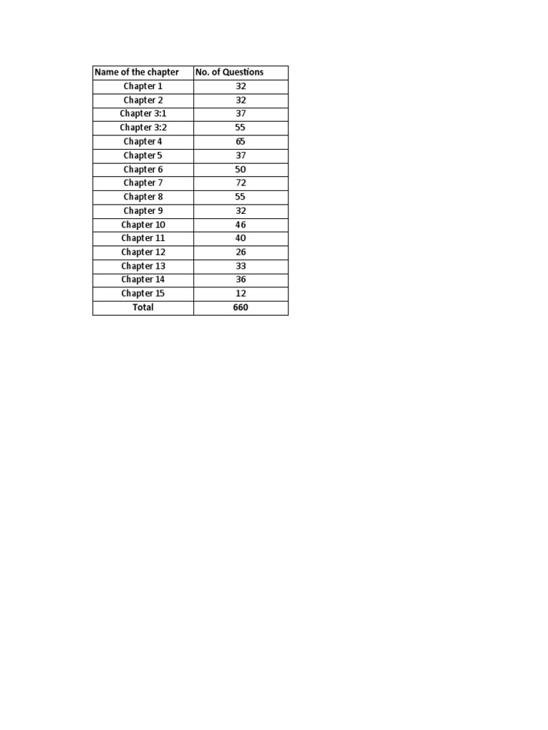 Actual IRDA Question Bank13Dec2011 | PDF | Insurance | Risk