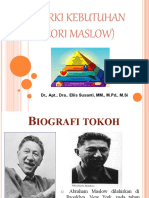 Teori Maslow