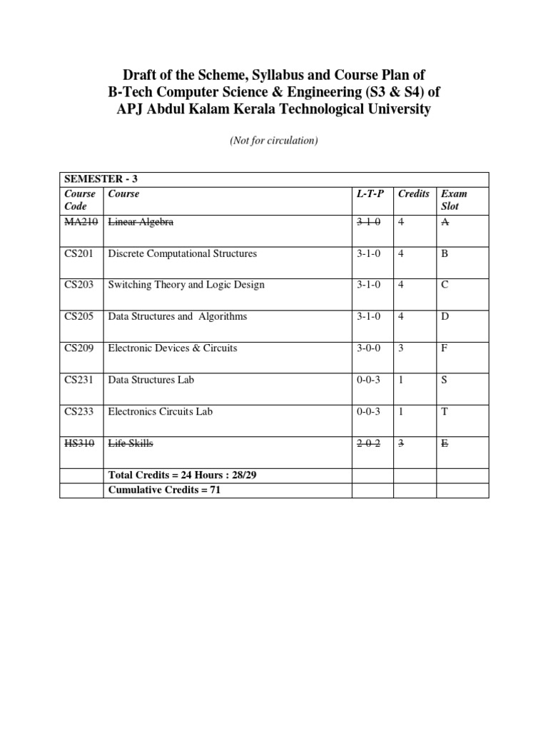 KTU S3 & S4 Computer Science Syllabus | PDF | Amplifier | Databases
