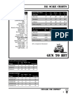 285 Scale Charts