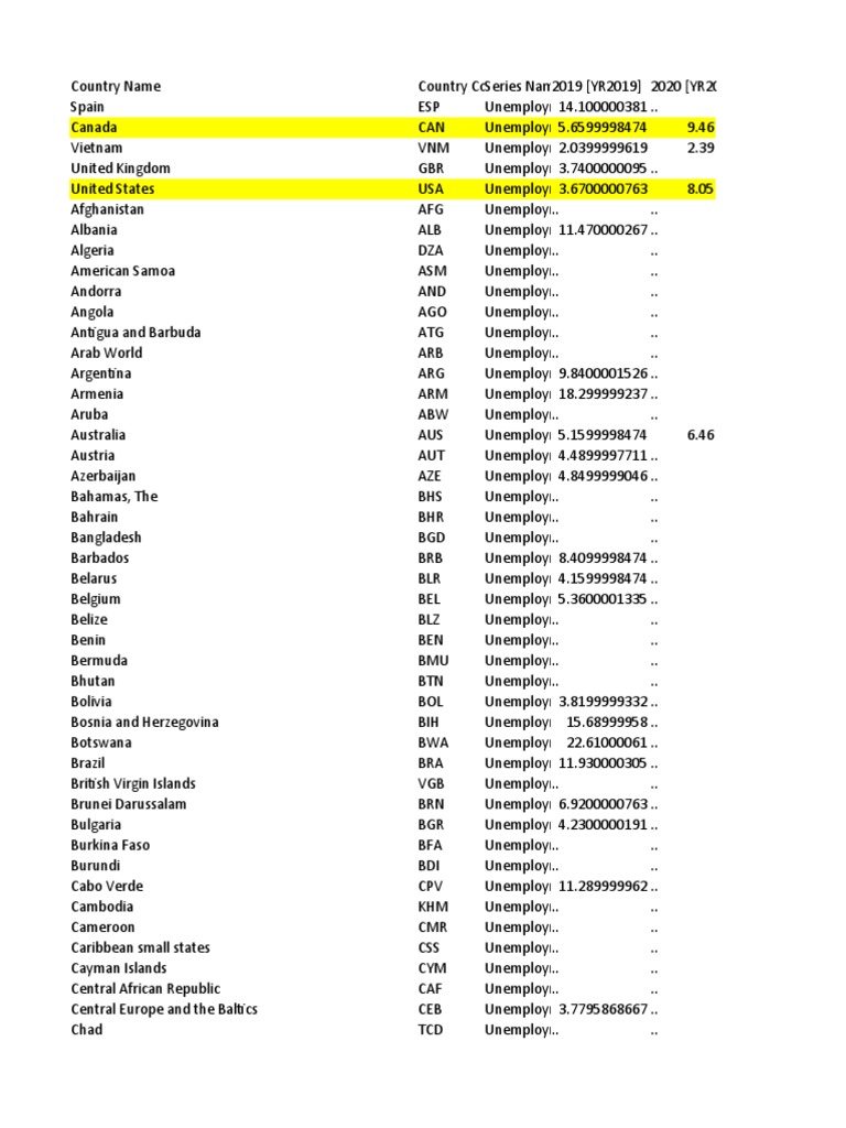 Data Extract From World Development Indicators PDF Unemployment