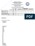 Marfil National High School: Answer Key