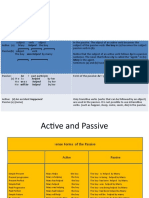 P6-Active Passive