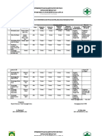 Analisis Hasil Monitoring Dan Tindak Lanjutnya