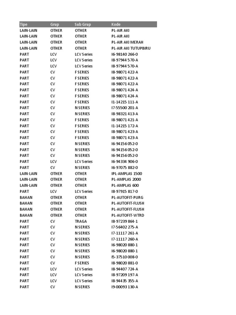 Isuzu Parts and Pricing Overview | PDF | Vehicle Technology | Vehicles