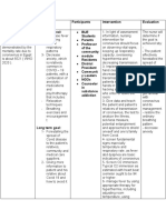 Community Nursing Diagnosis Objective Participants Intervention Evaluation Short Term Goal: Students