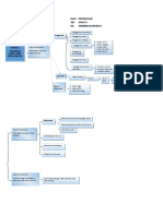 Peta Konsep Modul 8