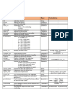 Data Appendix: Name Description Type Calculation