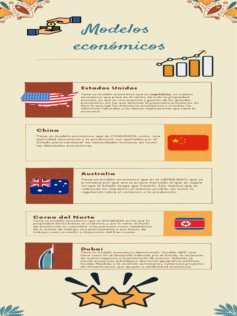 Modelos Económicos Globales y sus Características | PDF | Finanzas y ...