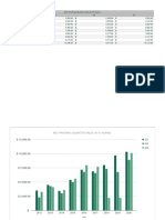 ABC Printing (Quarter Sales in 10 Years)