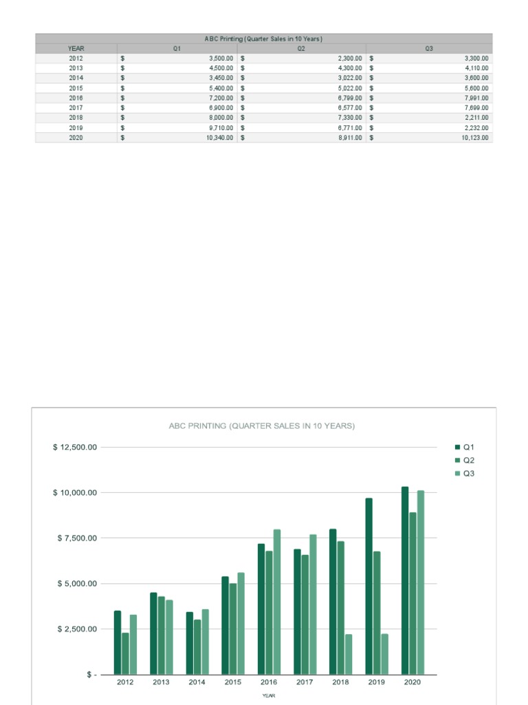 ABC Printing (Quarter Sales in 10 Years) | PDF