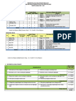 Program Semester