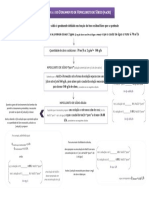 Controlo da dosagem de hipoclorito de sódio