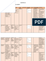 HISTAMINE AND ANTIHISTAMINE AGENTS: FIRST-GENERATION CLASSES