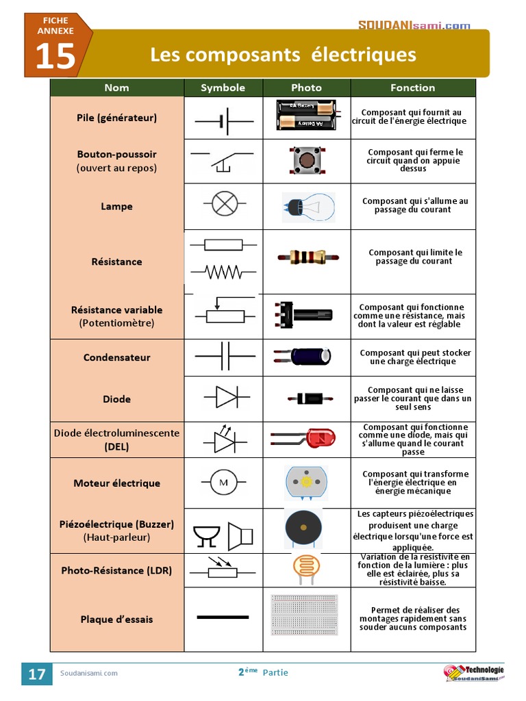 Guide Composants et Cartes Arduino | PDF | Arduino | USB