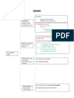 Examen Final - Esquema