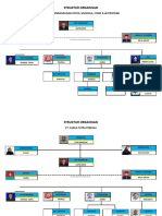 Struktur Organisasi: Project Pembangunan Office, Mushola, Store & Waterpond