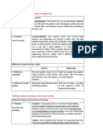 Business vs Engineering: Which Major is Right