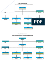 Struktur Organisasi Project Office Phase II