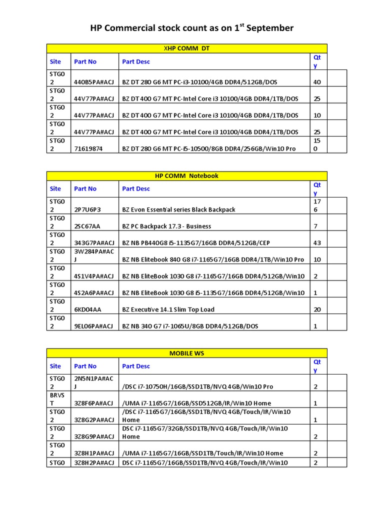 Stock Count As On 1st Sept | PDF | Computer Companies Of The United ...