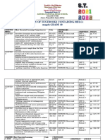 Inventory of Textbooks Containing Melcs Mapeh GRADE 10: Aurora National High School