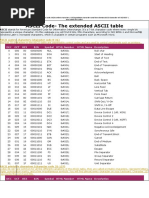 ASCII Code - The Extended ASCII Table