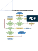 Modelo de Diagrama de Flujo