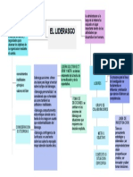 Consideraciones Teoricas Sobre El Concepto de Liderasgo