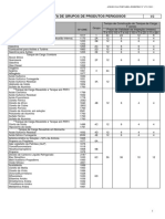 Lista de Grupos de PP