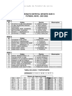 Campeonato Distrital Infantis Sub/13 Futebol Nove 2021/2022