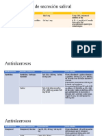 Modificadores de Secresion Salival