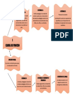 Cadena Proceso Pedagogico Zumaira Elianny Leudo Ruiz