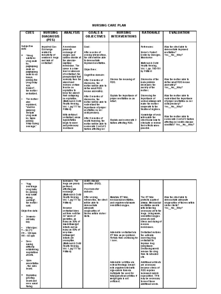 Ncp For Rds Medical Specialties Clinical Medicine