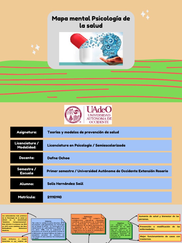 Mapa Mental de Psicología de la Salud | PDF | Sicología | Salud psicológica