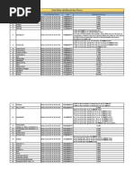 Field Wise Wellhead Gas Prices