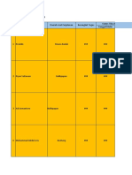 Monitoring Karyawan Setelah Kembali Tugas