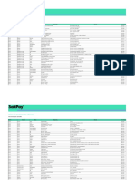 Lista de Postos de Abastecimento de Combustiveis Aderentes 101121