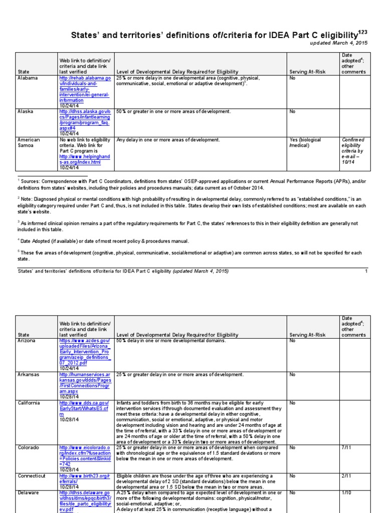 IDEA BY STATE intelligence overview