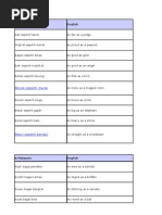 Malay Insults and Their Meanings | PDF