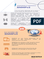 Protocolo SNMP