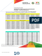 Listado de Ganadores Del Fondo Educativo Bicentenario Cartagena Convocatoria 2021 2