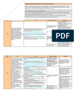 5_Quadro-comparativo-das-DCNs