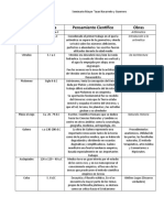 Tabla de Cientificos Antiguos