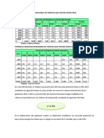 Potencial de Mercado Nacional de Turistas Que Visitan Santa Cruz