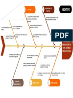 Diagrama Ishikawa 3 Ramas