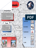 Infografía Transporte de Lesionados