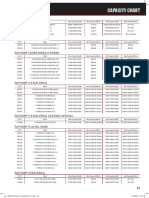 Capacity Chart: Senator